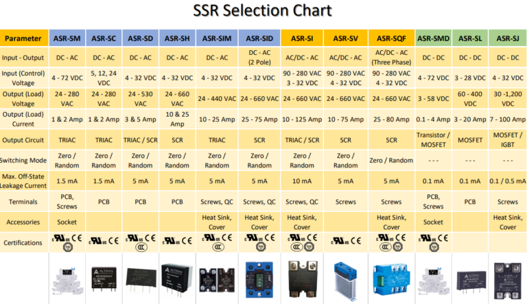SSR-Selection-Chart - Pravah Technologies